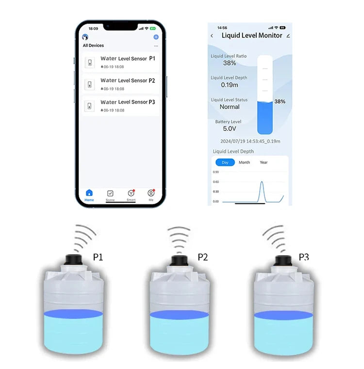 Tuya Smart WiFi Liquid Level Monitor Ultrasonic Water Level Detection High Accuracy WiFi Remote Liquid Level Gauge