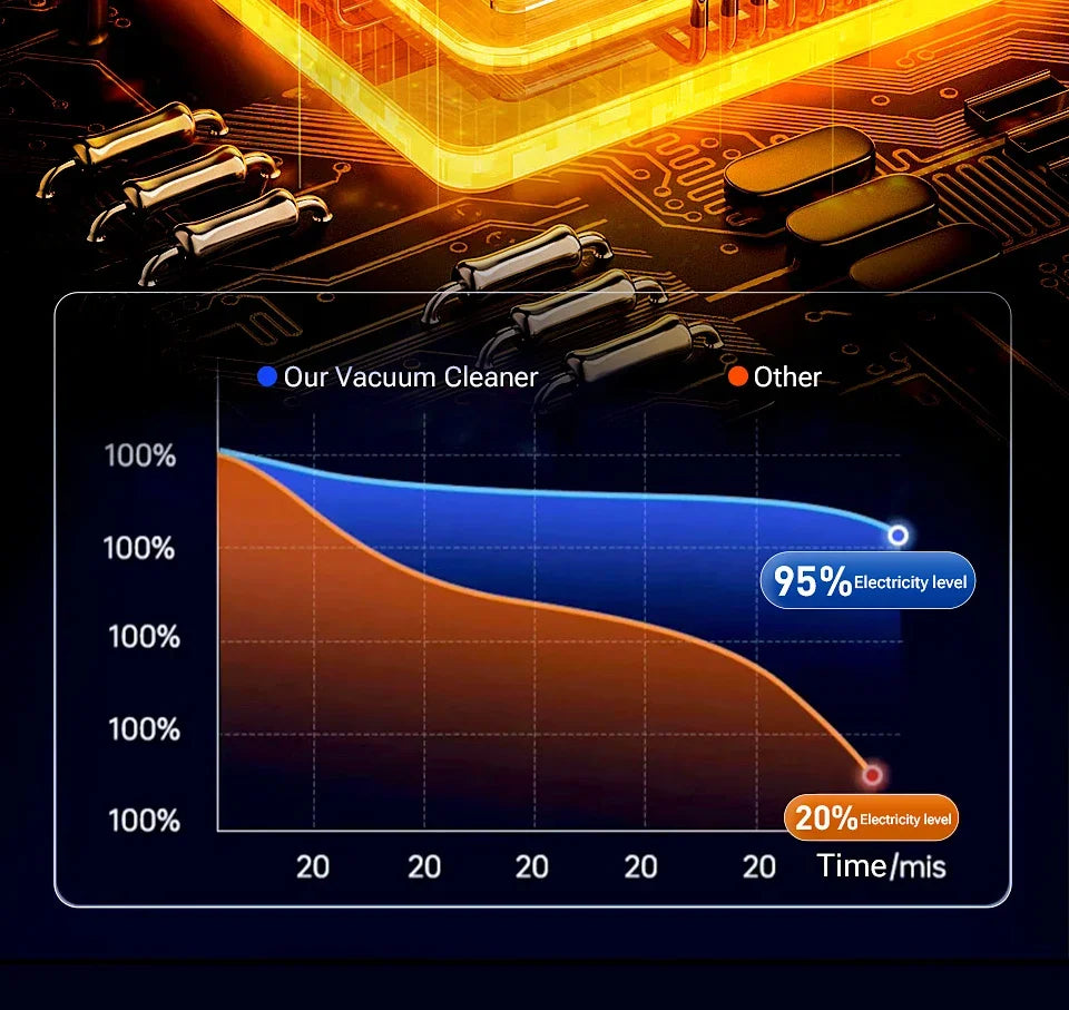 SZUK 638000Pa Mini Vacuum Cleaner New Portable Car Vacuum Cleaner Powerful Handheld Wireless Cleaner with One Click Dust Removal