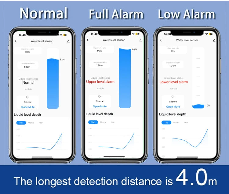 Tuya Smart WiFi Liquid Level Monitor Ultrasonic Water Level Detection High Accuracy WiFi Remote Liquid Level Gauge